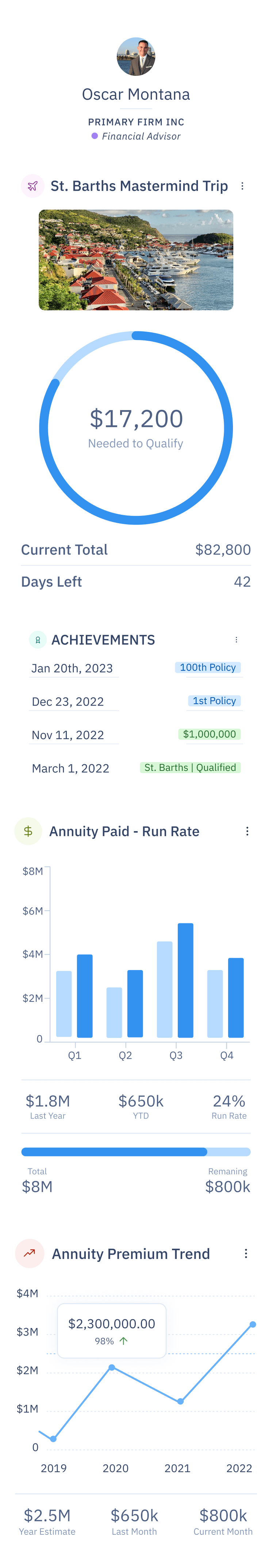 CRM Left