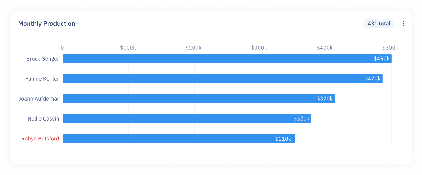 Dashboard Card 1