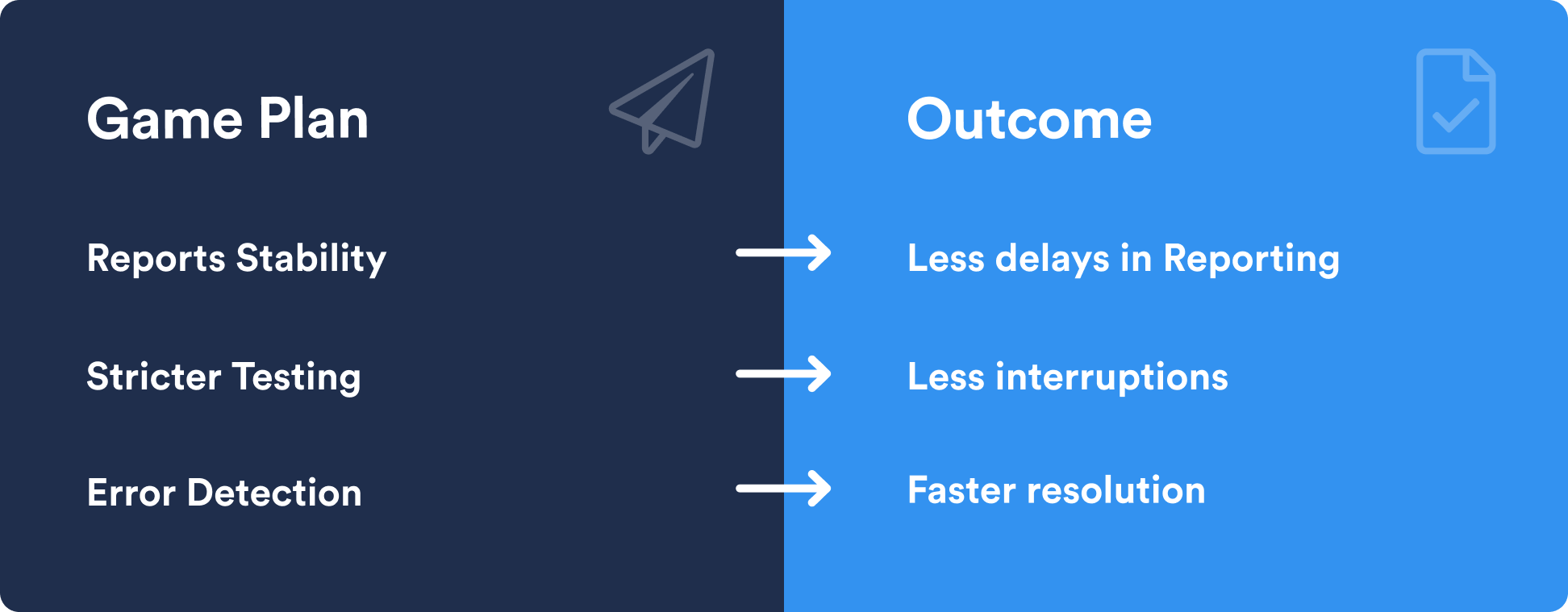 metrics-completed